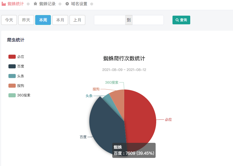 迅睿CMS收录好吗